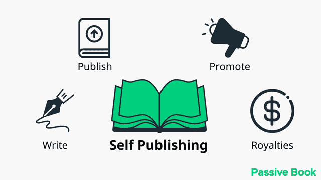 Elements Of Self Publishing