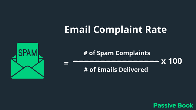 Email Complaint Rate