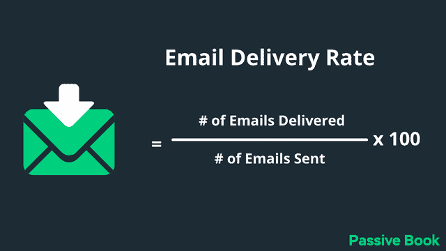 Email Delivery Rate