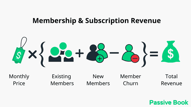 Membership Subscription Earning Potential