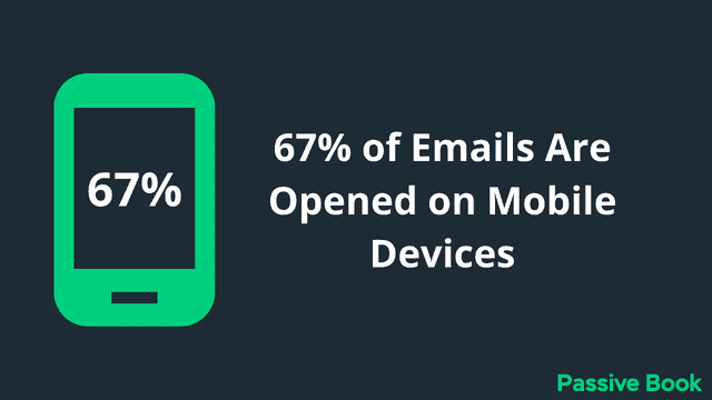 Emails Are Read On Mobile Devices