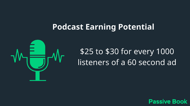 Podcasting Earning Potential 3
