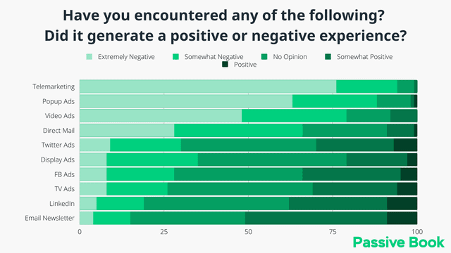 preference for marketing messages