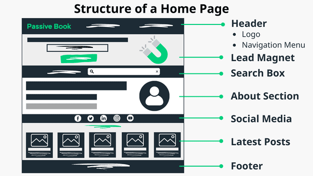 Structure Of A Home Page