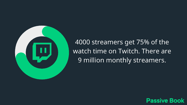 Twitch Earning Potential 2