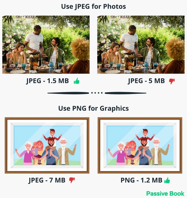 Use Jpeg For Photos And Png For Graphics