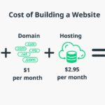 Website Cost Website Cost