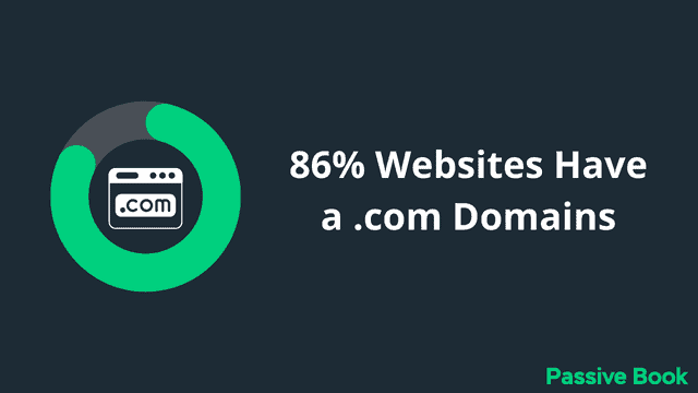 Com Domain Statistics