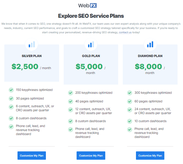 Seo Agency Seo Agency Example