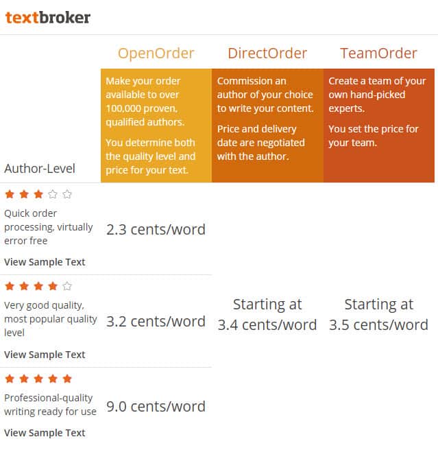 Text Broker Pricing Text Broker Pricing