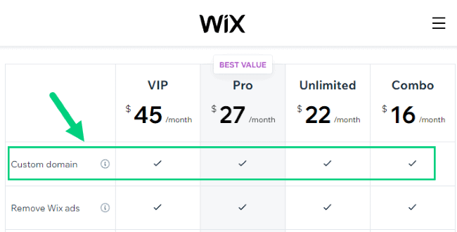 Wix Premium Plan Custom Domain