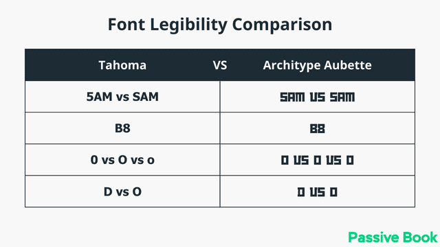 Font Legibility Comparison