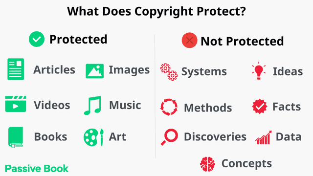 What Does Copyright Protect