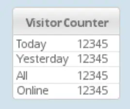 Visitor Counter Widget